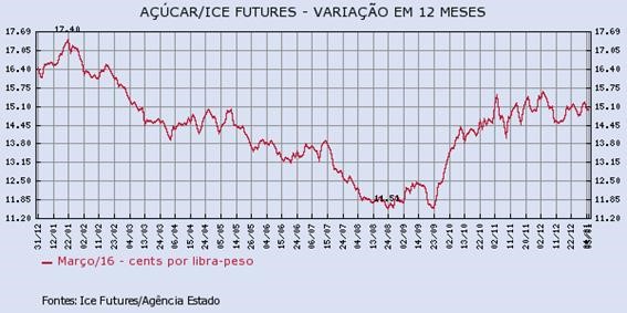 acucar-01-010116