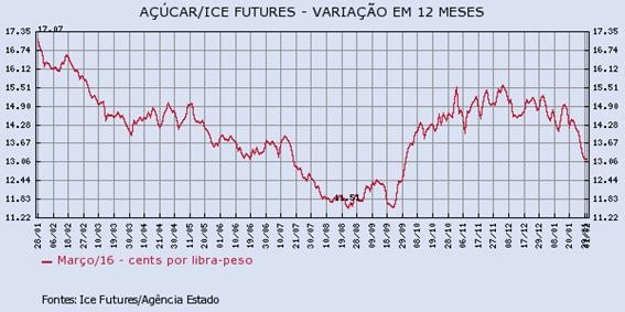 acucar-010216-1