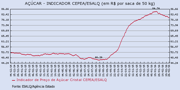 acucar-010316-3
