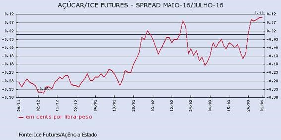 acucar-010416-1