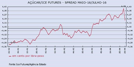 acucar-010516-1