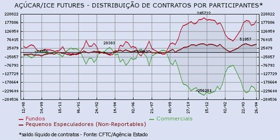 acucar-010516-2