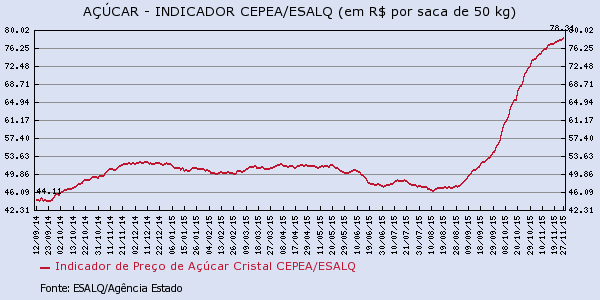 acucar-011215-3