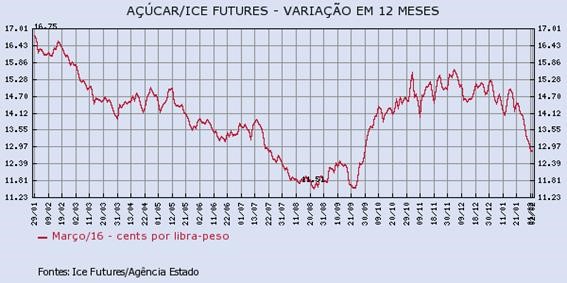 acucar-020216-1