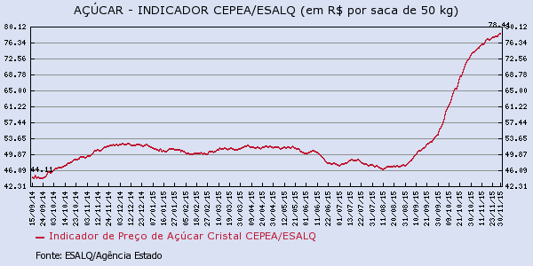 acucar-021215-4