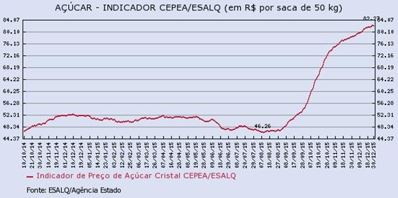 acucar-03-010116