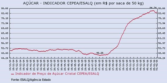 acucar-030216-3