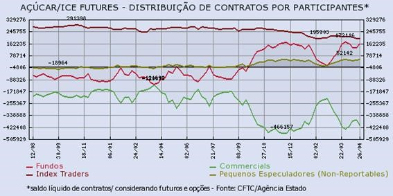 acucar-030516-1