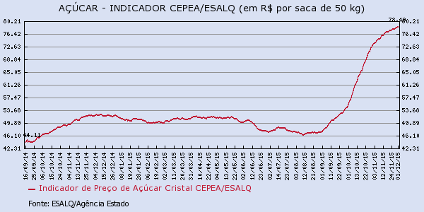 acucar-031215-3