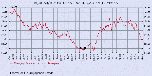 acucar-040216-1