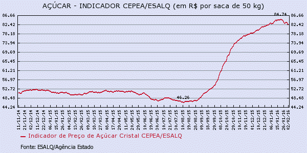acucar-040216-3