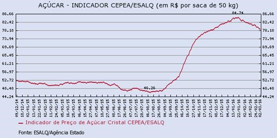 acucar-040316-3