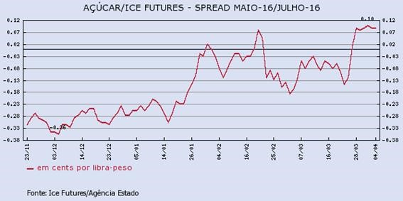 acucar-040416-1