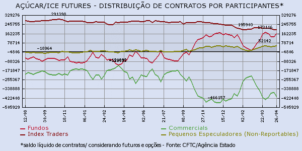 acucar-040516-2