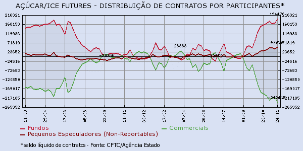 acucar-041215-3