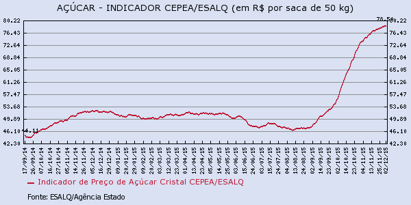 acucar-041215-4