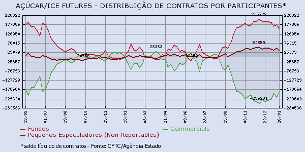 acucar-050216-3