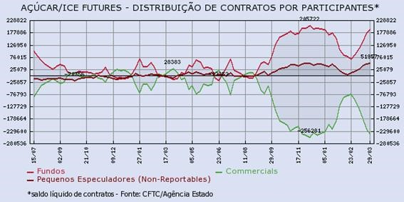 acucar-050416-2