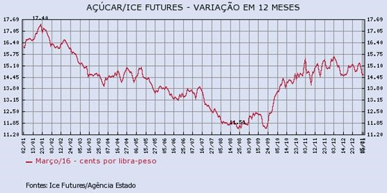acucar-060116-1