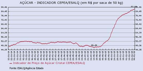 acucar-060116-3