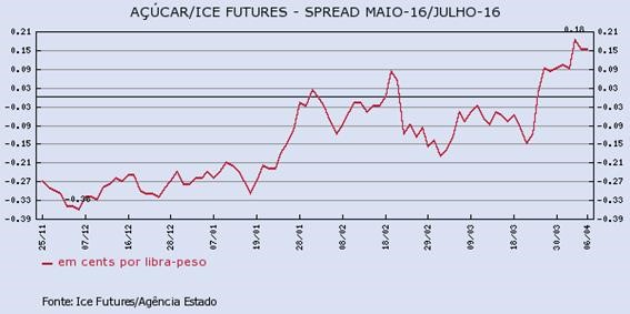 acucar-060416-1