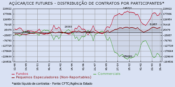 acucar-060516-2