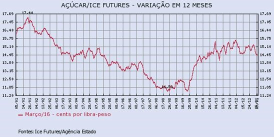 acucar-070116-1