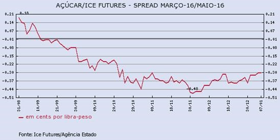 acucar-070116-2