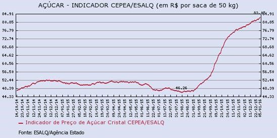 acucar-070116-3