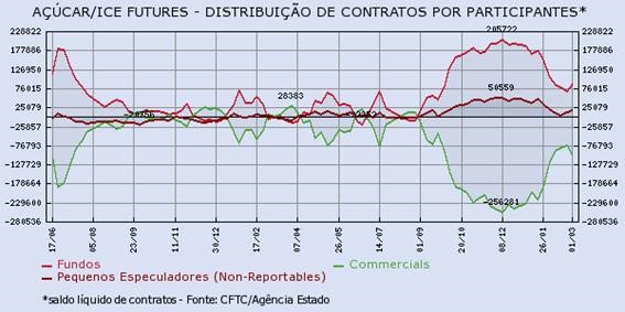 acucar-070316-3