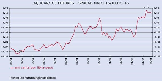 acucar-070416-1