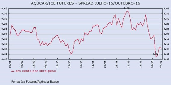 acucar-070616-2