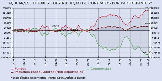 acucar-070616-3