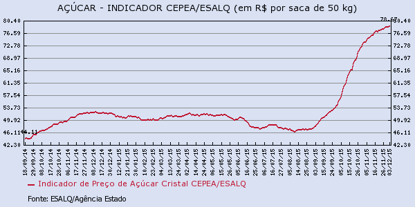 acucar-071215-4