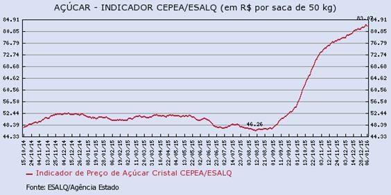 acucar-080116-3