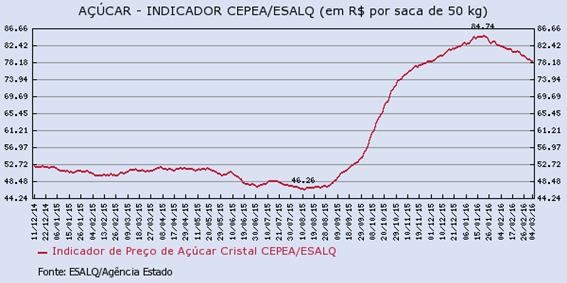 acucar-080316-3