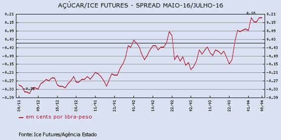 acucar-080416-1