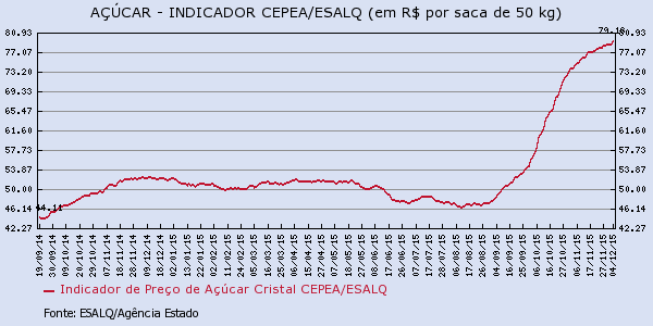 acucar-081215-4