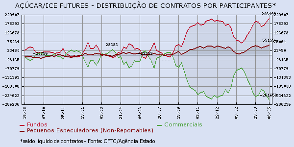 acucar-090516-1