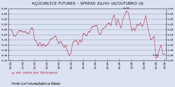 acucar-090616-2