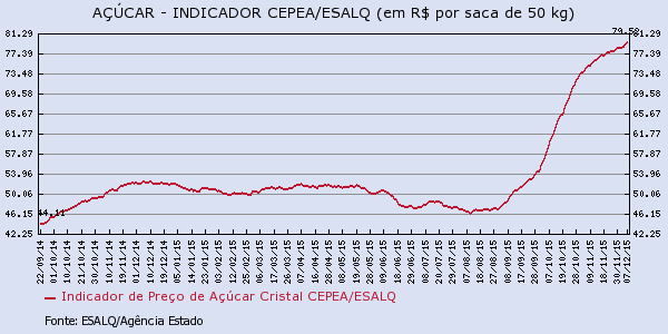 acucar-091215-3