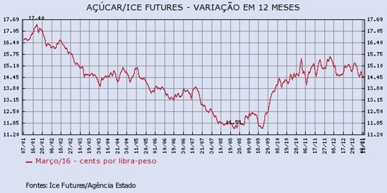 acucar-110116-1