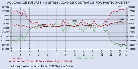 acucar-110116-3