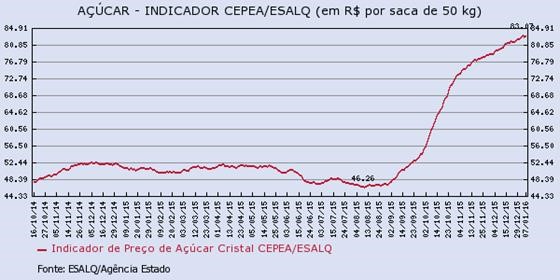 acucar-110116-4