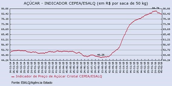 acucar-110216-3