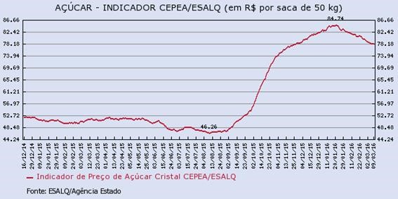 acucar-110316-3