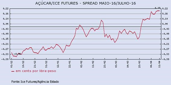 acucar-110416-1