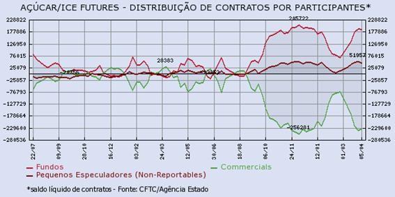 acucar-110416-2