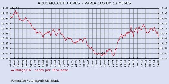 acucar-120116-1