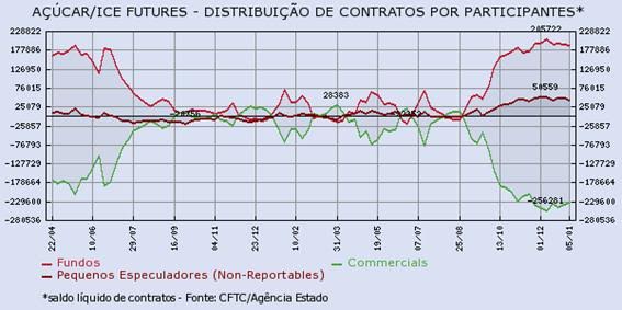 acucar-120116-3